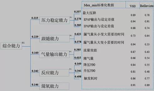 無(wú)創(chuàng)通氣(專題一)(圖3) 無(wú)創(chuàng)通氣(專題一)(圖3)