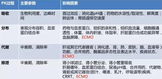 ECMO(專題四)(圖2) ECMO(專題四)(圖2)